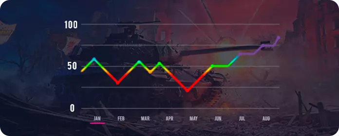 TOP 10 Schwere Tanks zur Verbesserung der Statistiken in WoT