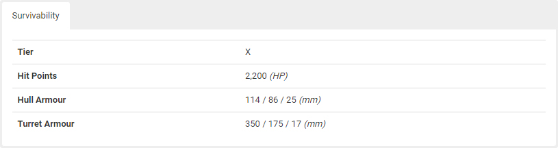 Chieftain survivability