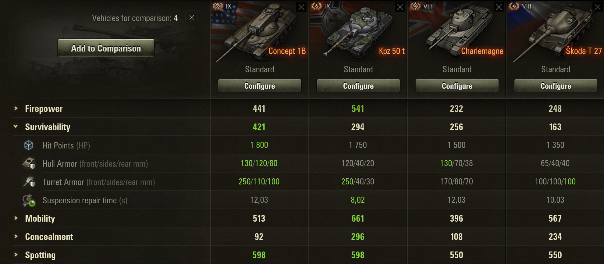 rankedtanks-survivaiblity.jpg