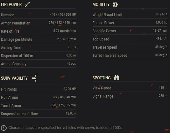 Chieftain characteristics