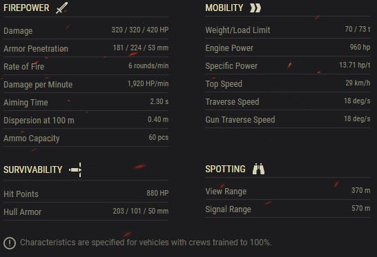 t-28concept-characteristics.png