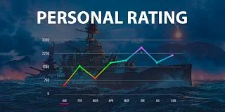 Statistik – Boost